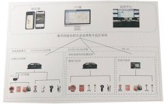 農村污水處理站自動控制系統，農村小型污水站集中監控解決方案