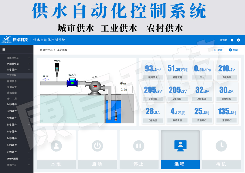 供水自動化控制系統