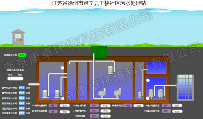 徐州農村污水處理自動控制系統，徐州污水處理廠視頻監控信息化管理系統